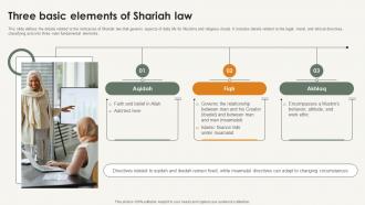 Three Basic Elements Of Shariah Law Shariah Compliance In Islamic Banking Fin SS