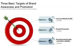 Three basic targets of brand awareness and promotion