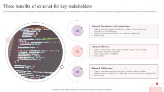 Three Benefits Of Extranet For Key Stakeholders