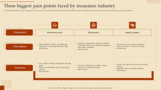 Three Biggest Pain Points Faced By Insurance Industry