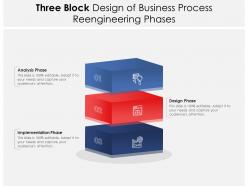 Three block design of business process reengineering phases