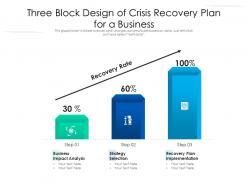 Three block design of crisis recovery plan for a business