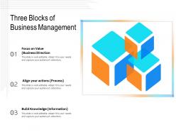 Three blocks of business management