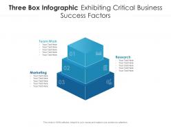 Three box infographic exhibiting critical business success factors