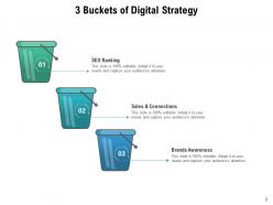Three Buckets Digital Strategy Business Innovation Investment