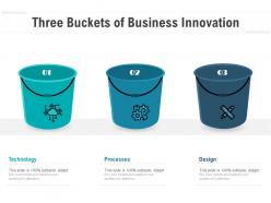 Three buckets of business innovation