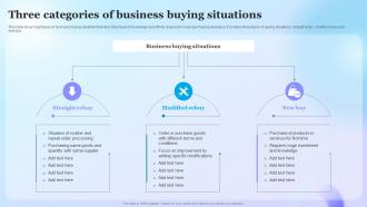 Three Categories Of Business Buying Situations