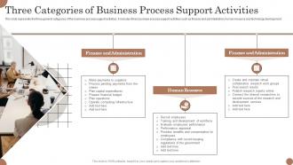 Three Categories Of Business Process Support Activities
