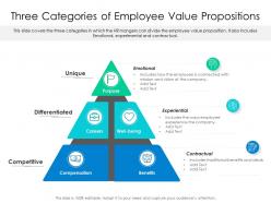 Three Categories Of Employee Value Propositions