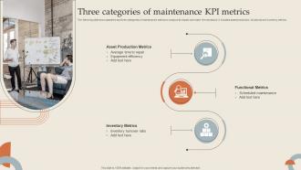 Three Categories Of Maintenance Kpi Metrics