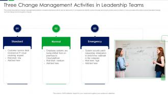 Three Change Management Activities In Leadership Teams