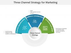 Three channel strategy for marketing