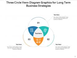 Three circle venn diagram marketing ideas customer service social media