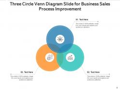 Three circle venn diagram marketing ideas customer service social media