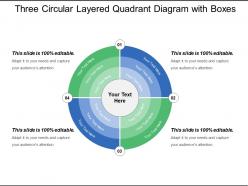 Three circular layered quadrant diagram with boxes