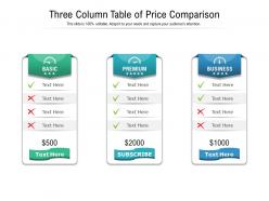 Three column table of price comparison