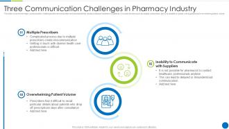 Three Communication Challenges In Pharmacy Industry