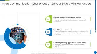 Three Communication Challenges Of Cultural Diversity In Workplace
