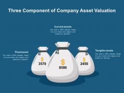 Three Component Of Company Asset Valuation