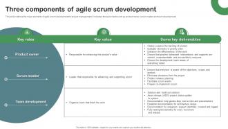 Three Components Of Agile Scrum Development