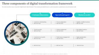 Three Components Of Digital Transformation Framework