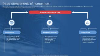 Three Components Of HumanneSS Blue Ocean Shift Strategy SS