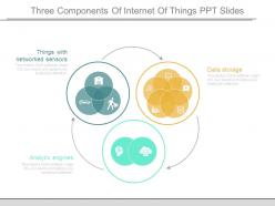 Three components of internet of things ppt slides