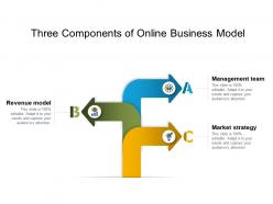 Three Components Of Online Business Model