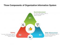 Three Components Of Organization Information System