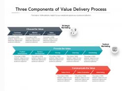 Three Components Of Value Delivery Process