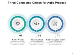 Three Connected Circles Communication Process Measure Business Awareness Marketing