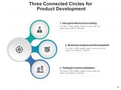 Three Connected Circles Communication Process Measure Business Awareness Marketing