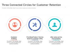 Three connected circles for customer retention