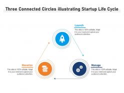 Three connected circles illustrating startup life cycle