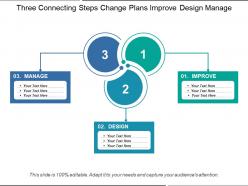 Three connecting steps change plans improve design manage
