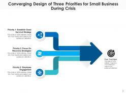 Three Converging Marketing Strategies Organizational Goal Service Product