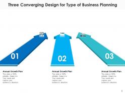 Three Converging Marketing Strategies Organizational Goal Service Product