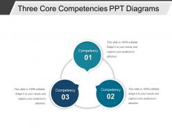 Three Core Competencies Ppt Diagrams