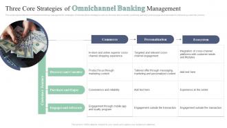 Three Core Strategies Of Omnichannel Banking Management