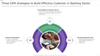 Three CRM Strategies To Build Effective Customer In Banking Sector