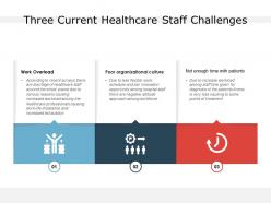Three Current Healthcare Staff Challenges