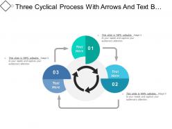 Three cyclical process with arrows and text boxes