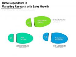 Three dependents in marketing research with sales growth