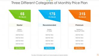 Three different categories of monthly price plan