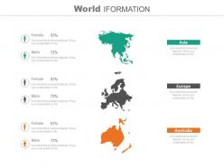Three different countries for global business information powerpoint slides