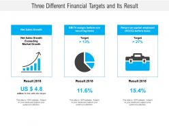 Three different financial targets and its result
