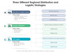 Three Different Regional Distribution And Logistic Strategies