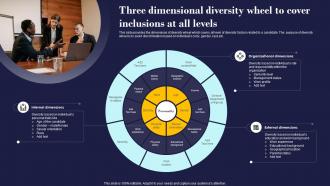 Three Dimensional Diversity Wheel To Cover Inclusions Employees Management And Retention