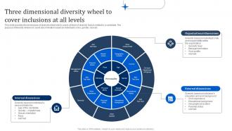 Three Dimensional Diversity Wheel To Cover Inclusions Manpower Optimization Methods