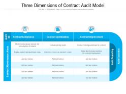 Three dimensions of contract audit model